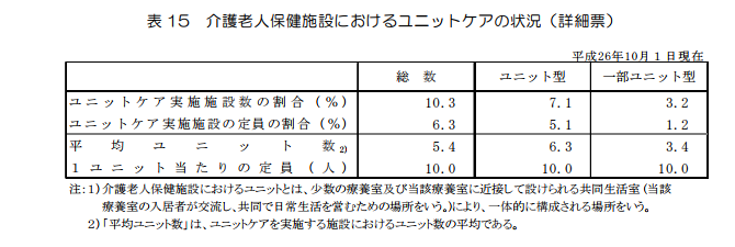 ユニットケア